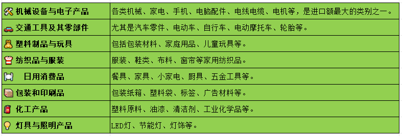 巴拉圭市場產(chǎn)品