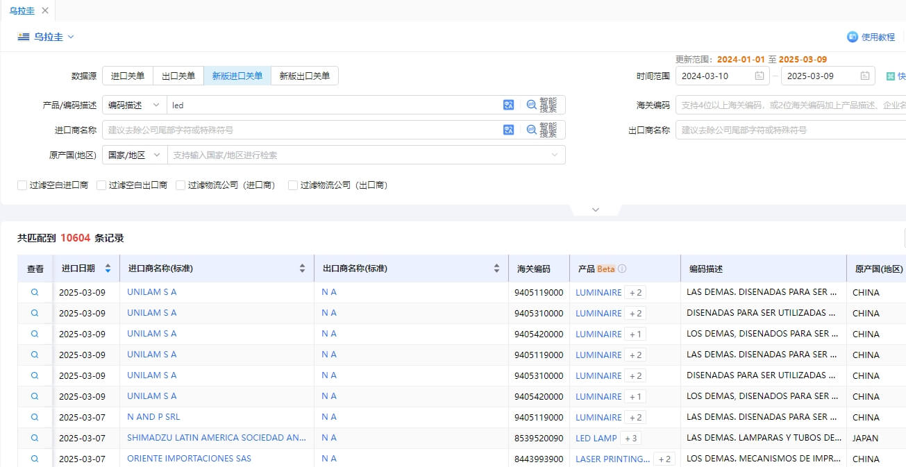 烏拉圭海關數(shù)據(jù)
