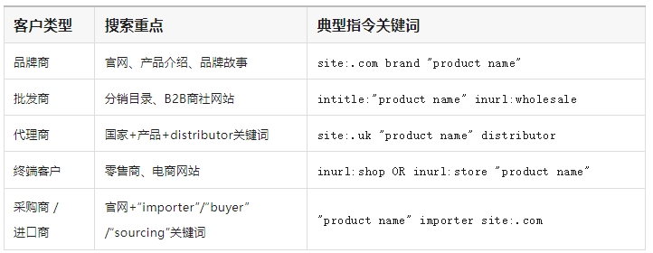 谷歌找客戶2