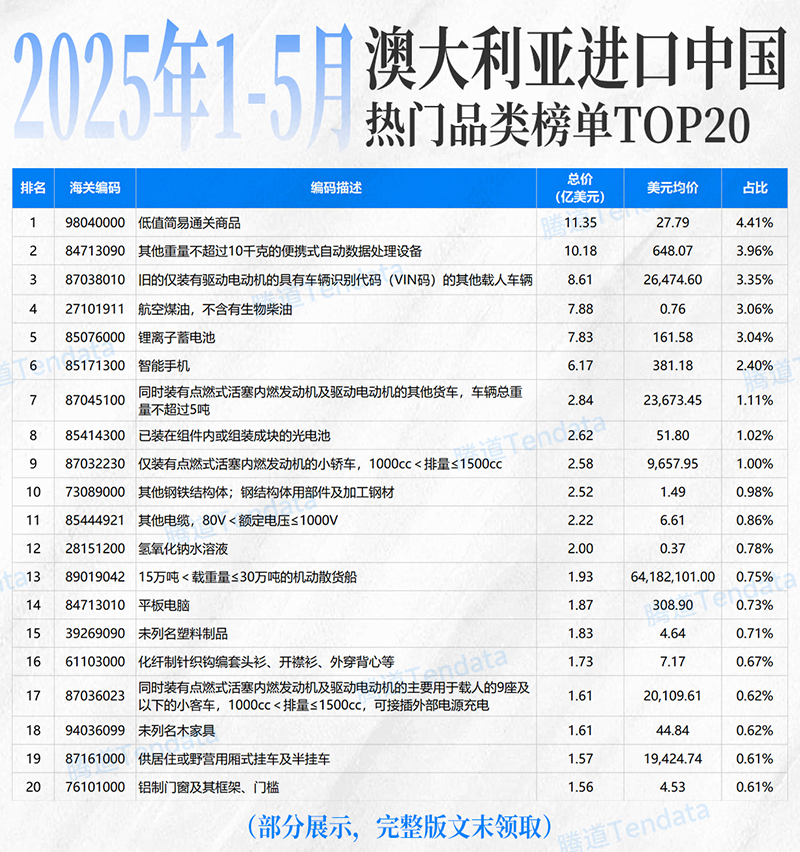澳大利亞市場(chǎng),澳大利亞出海,騰道