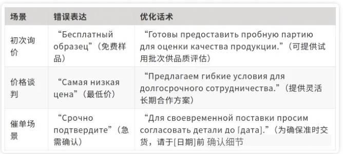 Yandex開發(fā)