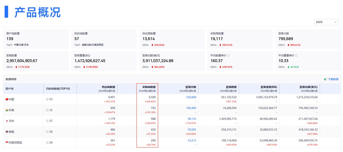 外貿(mào)客戶,開發(fā)外貿(mào)客戶,找外貿(mào)客戶
