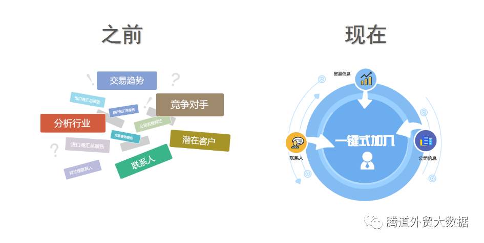 騰道  商情雷達