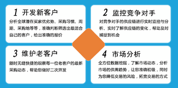 海關(guān)數(shù)據(jù),外貿(mào)數(shù)據(jù),騰道,外貿(mào)客戶,外貿(mào)通