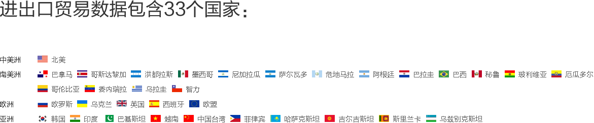 海關(guān)數(shù)據(jù),外貿(mào)數(shù)據(jù),騰道,外貿(mào)客戶,外貿(mào)通