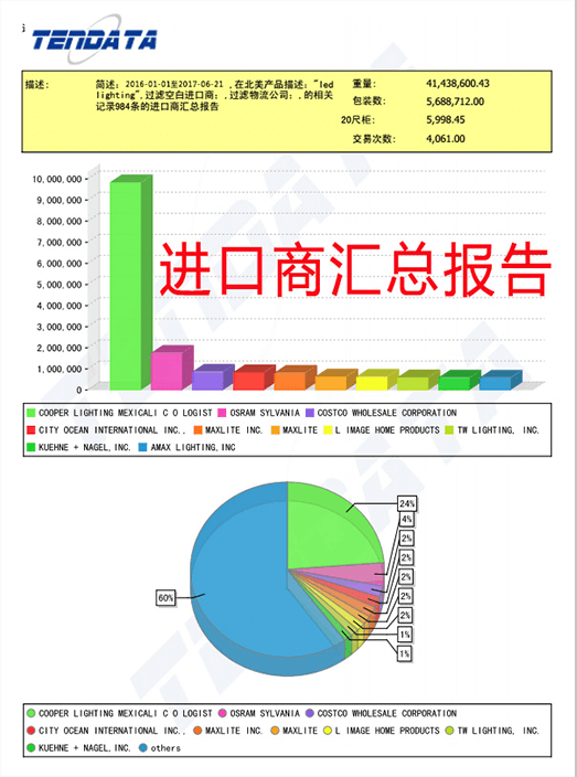 海關(guān)數(shù)據(jù),外貿(mào)數(shù)據(jù),騰道,外貿(mào)客戶,外貿(mào)通