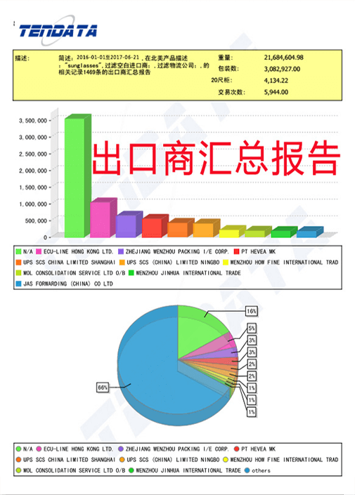 海關(guān)數(shù)據(jù),外貿(mào)數(shù)據(jù),騰道,外貿(mào)客戶,外貿(mào)通