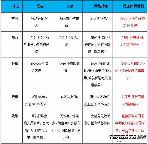 騰道,上海騰道.騰道外貿(mào)通,騰道數(shù)據(jù)