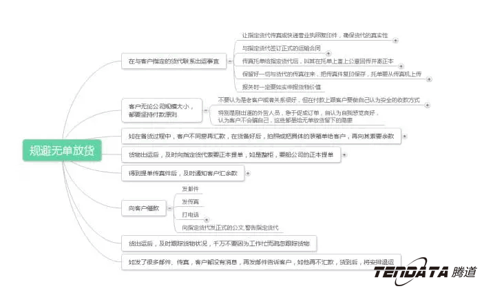 外貿(mào)出口,騰道,P2P海外邀約,外貿(mào)大數(shù)據(jù),海關數(shù)據(jù),外貿(mào),外貿(mào)通