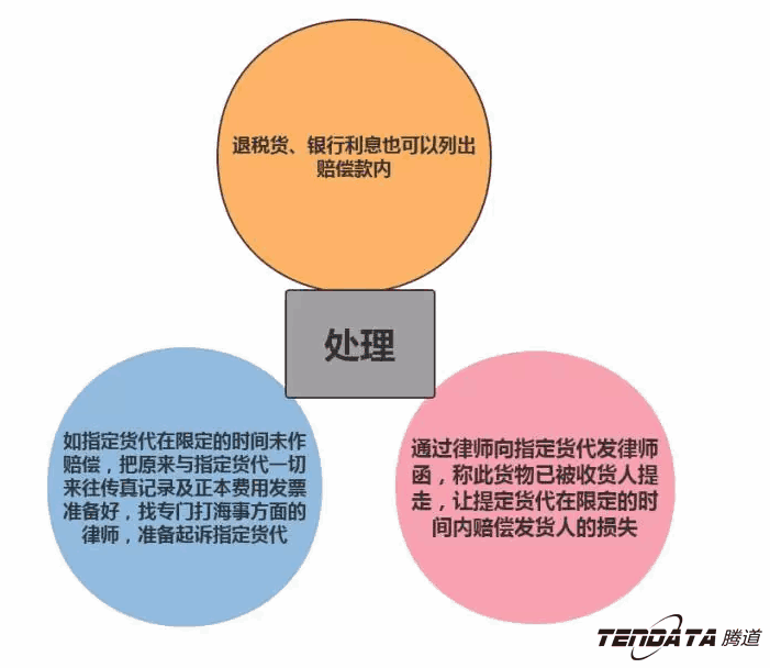 外貿(mào)出口,騰道,P2P海外邀約,外貿(mào)大數(shù)據(jù),海關數(shù)據(jù),外貿(mào),外貿(mào)通