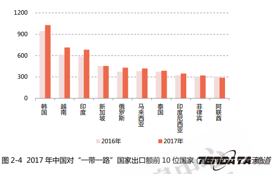中美貿(mào)易,外貿(mào)企業(yè),一帶一路,騰道,外貿(mào)數(shù)據(jù),P2P,海外邀約,貿(mào)易