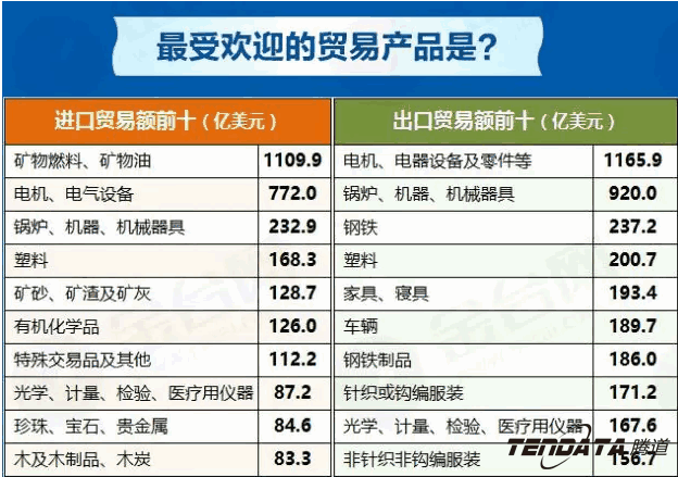 中美貿(mào)易,外貿(mào)企業(yè),一帶一路,騰道,外貿(mào)數(shù)據(jù),P2P,海外邀約,貿(mào)易