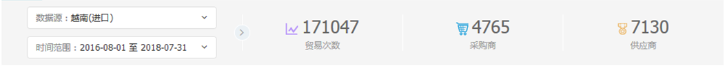 中美貿(mào)易,外貿(mào)企業(yè),一帶一路,騰道,外貿(mào)數(shù)據(jù),P2P,海外邀約,貿(mào)易