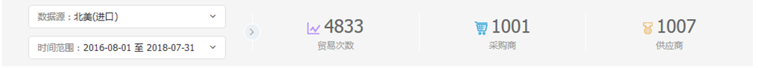 中美貿(mào)易,外貿(mào)企業(yè),一帶一路,騰道,外貿(mào)數(shù)據(jù),P2P,海外邀約,貿(mào)易