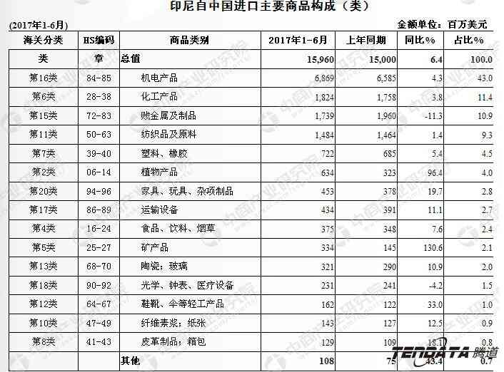 外貿(mào)企業(yè),一帶一路,印尼,轉(zhuǎn)型,騰道,外貿(mào)數(shù)據(jù)