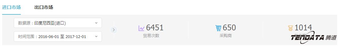 外貿(mào)企業(yè),一帶一路,印尼,轉(zhuǎn)型,騰道,外貿(mào)數(shù)據(jù)