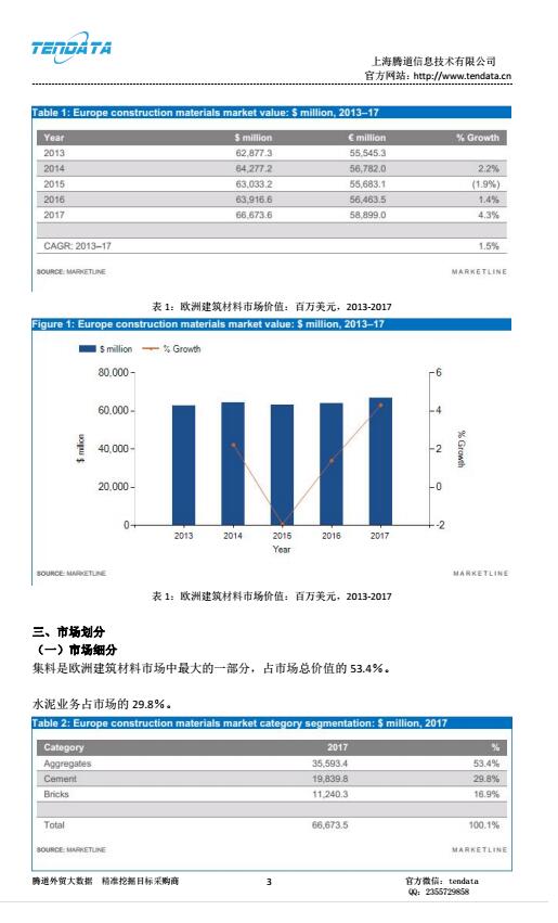 騰道,歐洲建筑,行業(yè)分析,報(bào)告,2018