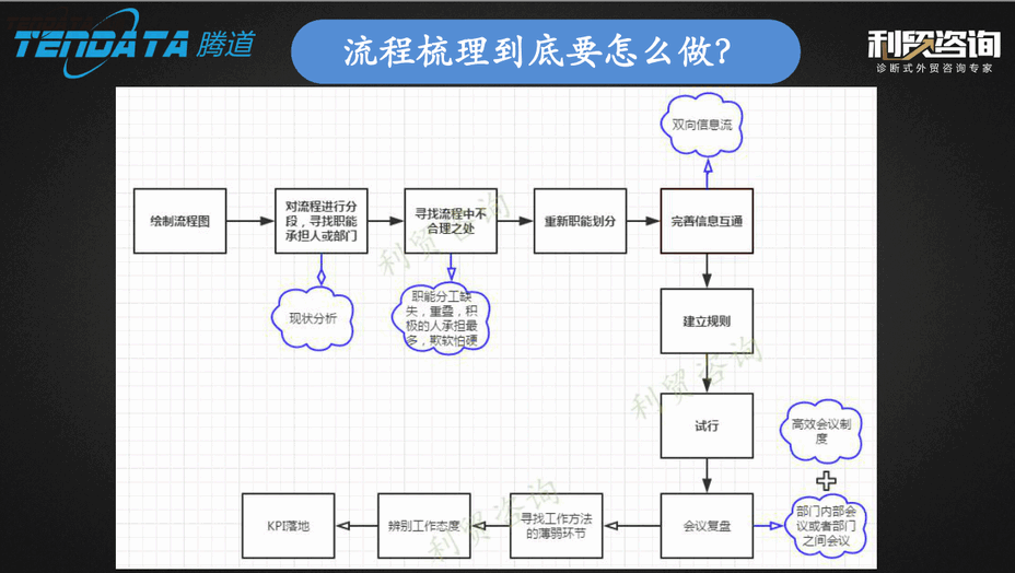 外貿(mào)企業(yè),變革,轉(zhuǎn)型,騰道,tendata,會議