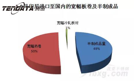 外貿平臺,外貿通,云郵搜,外貿數據,海關數據,騰道