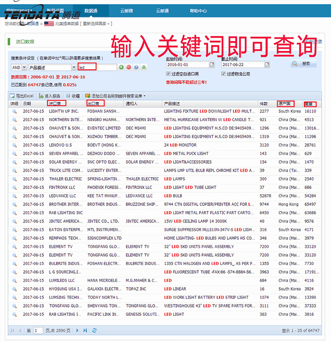 海關(guān)數(shù)據(jù),進(jìn)出口數(shù)據(jù),貿(mào)易樣本,騰道,外貿(mào)通,海外市場