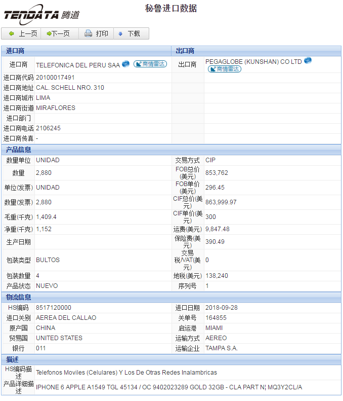 海關(guān)數(shù)據(jù),進(jìn)出口數(shù)據(jù),進(jìn)口數(shù)據(jù),騰道,貿(mào)易,秘魯