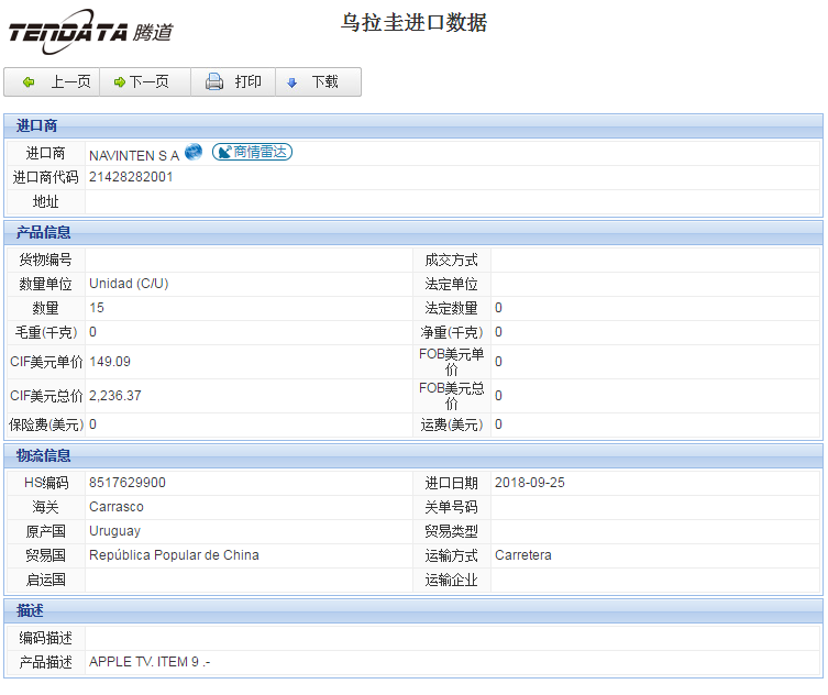 海關(guān)數(shù)據(jù),進(jìn)出口數(shù)據(jù),進(jìn)口數(shù)據(jù),騰道,貿(mào)易,烏拉圭