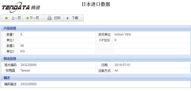海關(guān)數(shù)據(jù),進出口數(shù)據(jù),進口數(shù)據(jù),騰道,貿(mào)易,日本