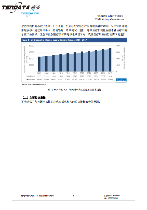騰道,美國,醫(yī)療,報(bào)告,一次性