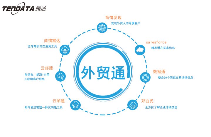 上海騰道,騰道,騰道外貿(mào)通,外貿(mào)通,上海騰道外貿(mào)通