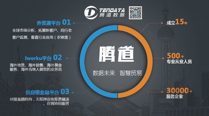 外貿客戶,騰道,海關數據,外貿數據,云郵搜,外貿通,外貿平臺