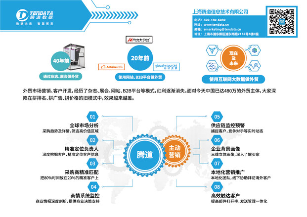 外貿(mào)客戶,騰道,海關(guān)數(shù)據(jù),外貿(mào)數(shù)據(jù),云郵搜,外貿(mào)通,外貿(mào)平臺