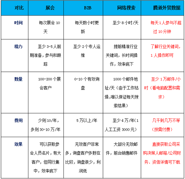 海關(guān)數(shù)據(jù),進(jìn)出口數(shù)據(jù),出口數(shù)據(jù)