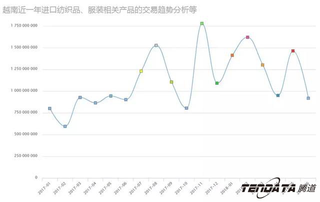 騰道,海外邀約,越南,P2P