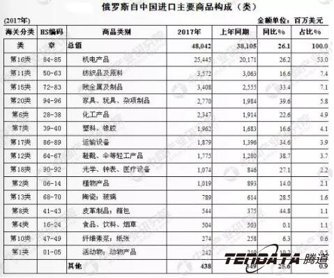 騰道,上海騰道.騰道外貿(mào)通,騰道數(shù)據(jù),外貿(mào)企業(yè),戰(zhàn)略轉(zhuǎn)型,一帶一路,俄羅斯