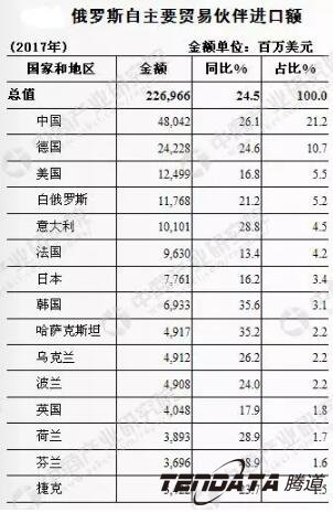 騰道,上海騰道.騰道外貿(mào)通,騰道數(shù)據(jù),外貿(mào)企業(yè),戰(zhàn)略轉(zhuǎn)型,一帶一路,俄羅斯