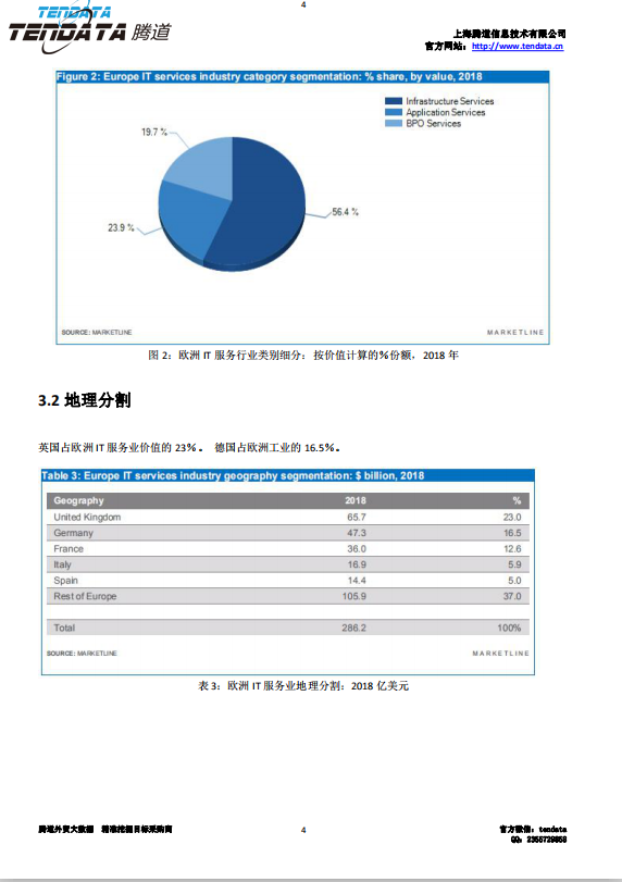 騰道,歐洲IT服務(wù)行業(yè),預(yù)測(cè)報(bào)告