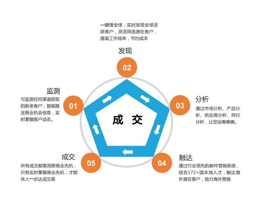 上海騰道,騰道數(shù)據(jù),上海騰道怎么樣