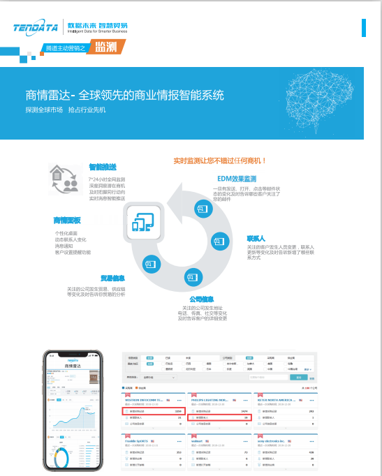 上海騰道,騰道數(shù)據(jù),上海騰道怎么樣