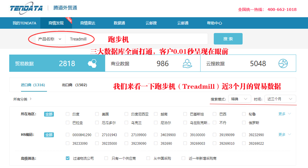 上海騰道,騰道數(shù)據(jù)有用嗎,騰道海關(guān)數(shù)據(jù)