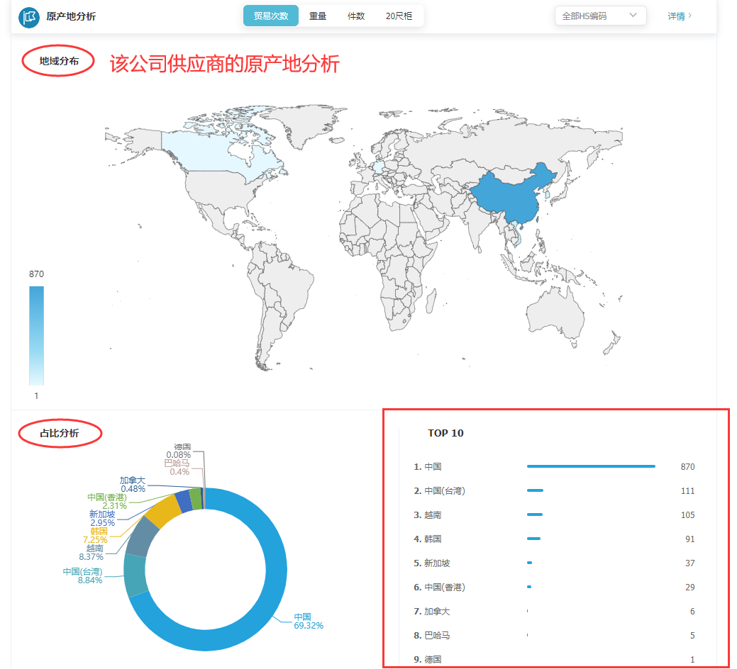 外貿(mào)軟件,外貿(mào)搜索軟件,外貿(mào)開發(fā)軟件,外貿(mào)軟件有哪些