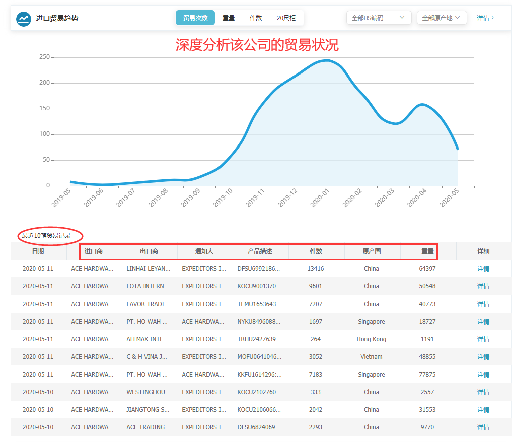 外貿(mào)軟件,外貿(mào)搜索軟件,外貿(mào)開發(fā)軟件,外貿(mào)軟件有哪些