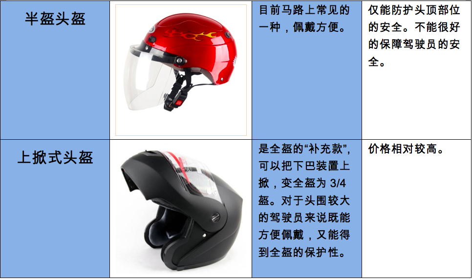 頭盔火了,頭盔價(jià)格,頭盔漲價(jià)