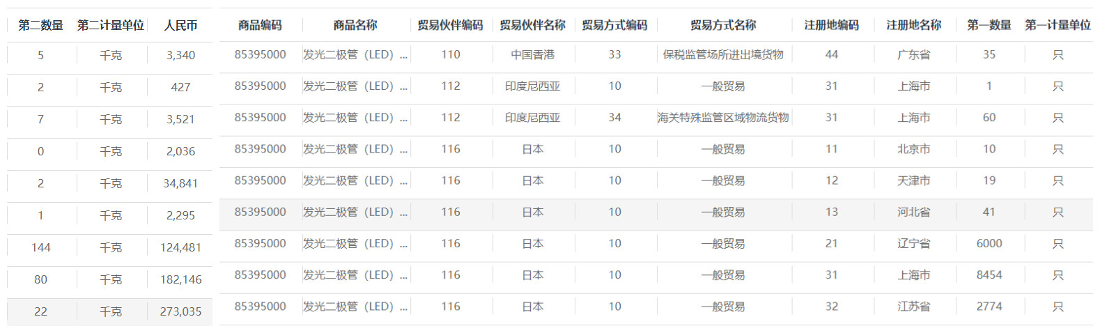 海關數(shù)據(jù),中國外貿進出口數(shù)據(jù),中國海關進出口數(shù)據(jù)