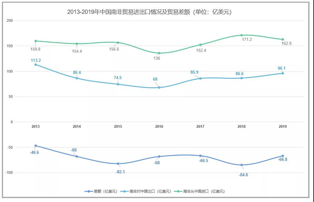 進出口,進出口產(chǎn)品,進出口貿(mào)易