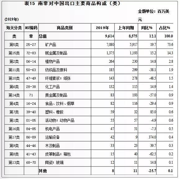 進出口,進出口產(chǎn)品,進出口貿(mào)易