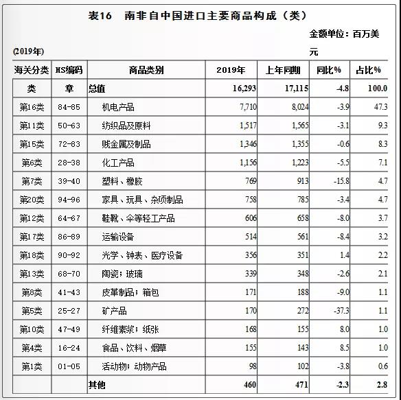 進出口,進出口產(chǎn)品,進出口貿(mào)易