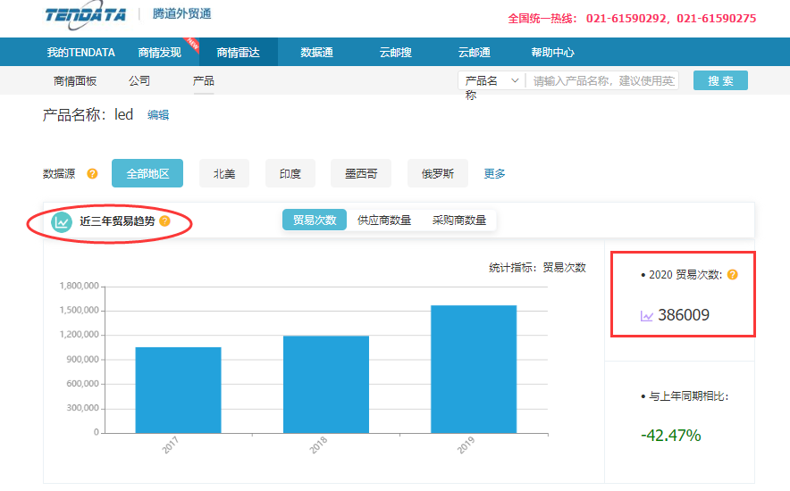 海關(guān)數(shù)據(jù),中國外貿(mào)進出口數(shù)據(jù),中國海關(guān)進出口數(shù)據(jù)