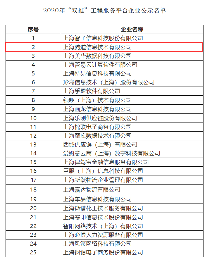 騰道,上海騰道怎么樣,雙推工程2020