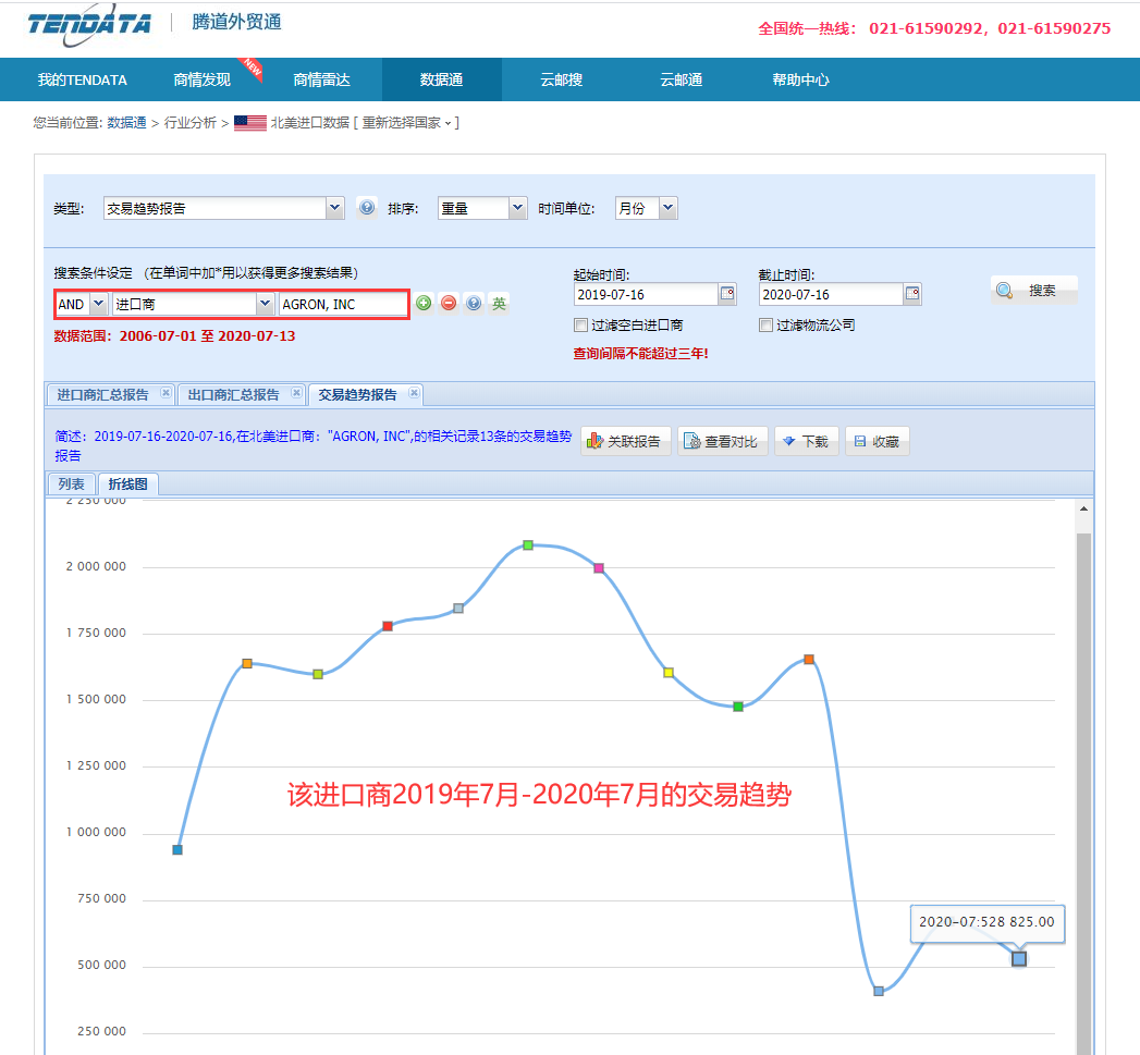 海關(guān)數(shù)據(jù),找國外客戶,國外采購商