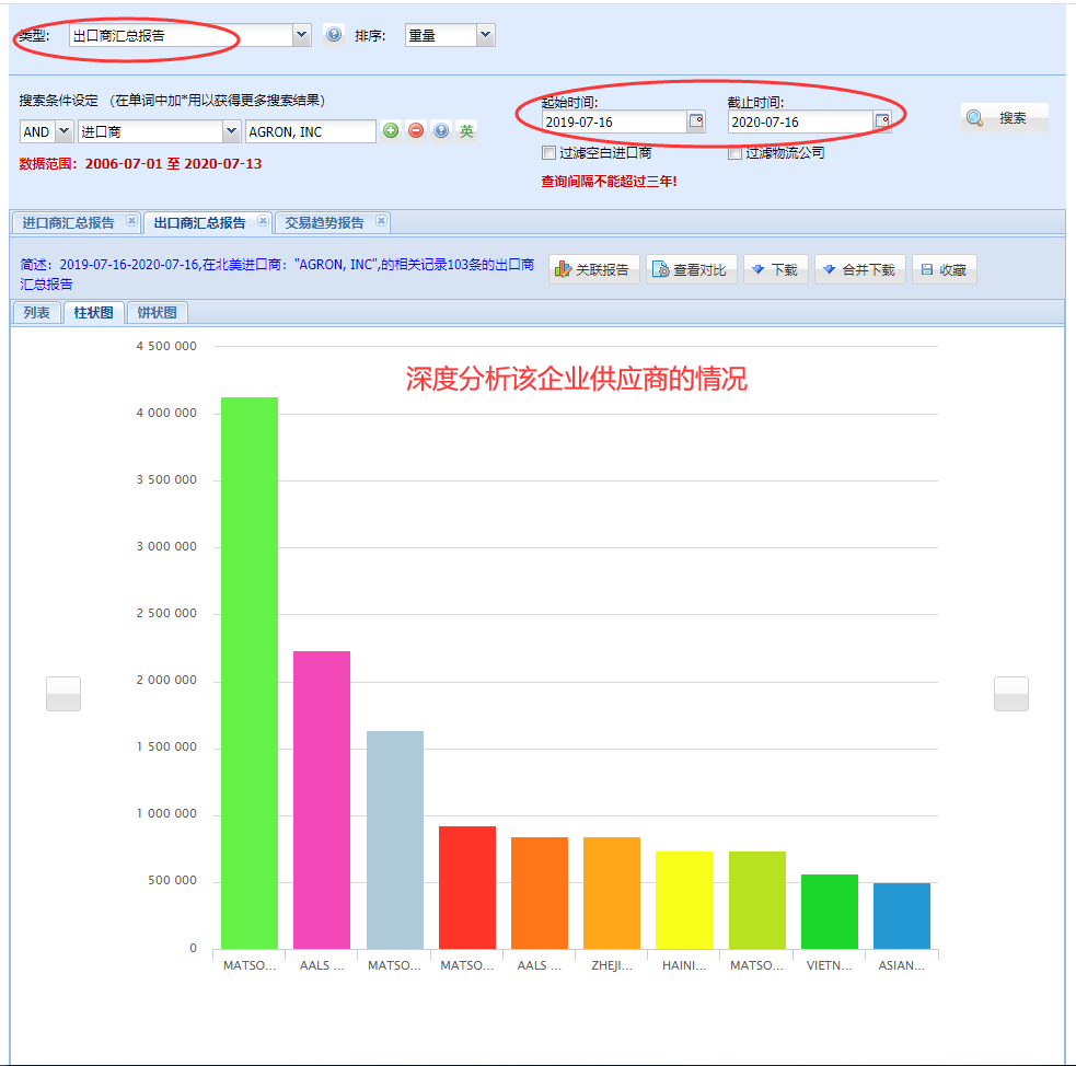 海關(guān)數(shù)據(jù),找國外客戶,國外采購商